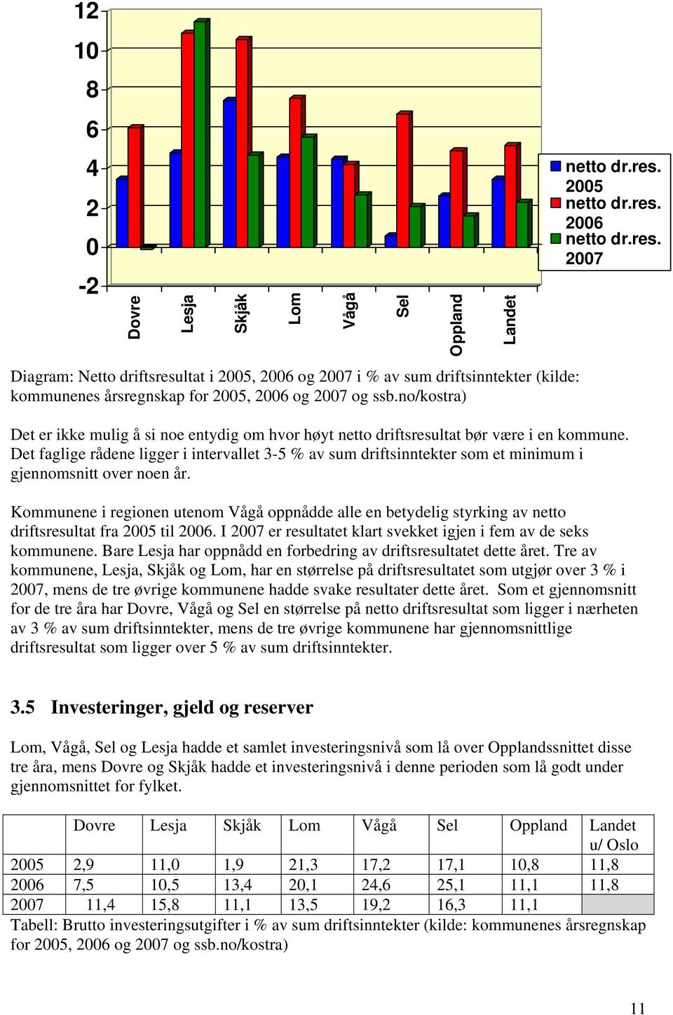 no/kostra) Det er ikke mulig å si noe entydig om hvor høyt netto driftsresultat bør være i en kommune.