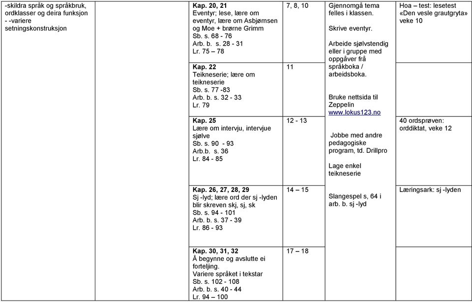 26, 27, 28, 29 Sj -lyd; lære ord der sj -lyden blir skreven skj, sj, sk Sb. s. 94-101 Arb. b. s. 37-39 Lr. 86-93 7, 8, 10 Gjennomgå tema 11 Skrive eventyr.