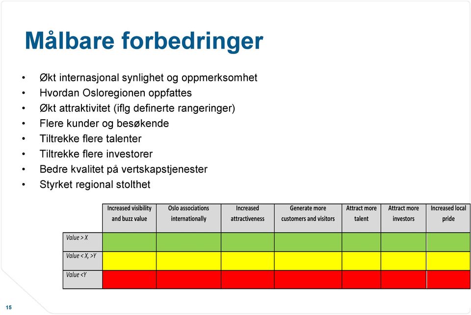 rangeringer) Flere kunder og besøkende Tiltrekke flere talenter