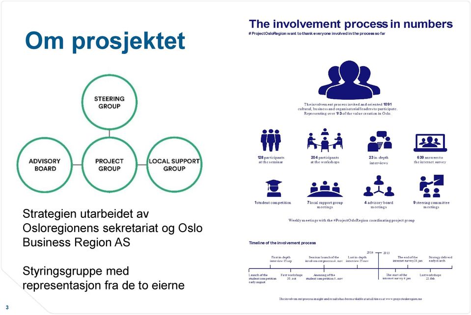 Oslo Business Region AS