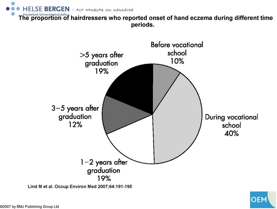 periods. Lind M et al.