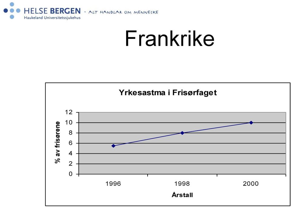 i Frisørfaget 12 10 8