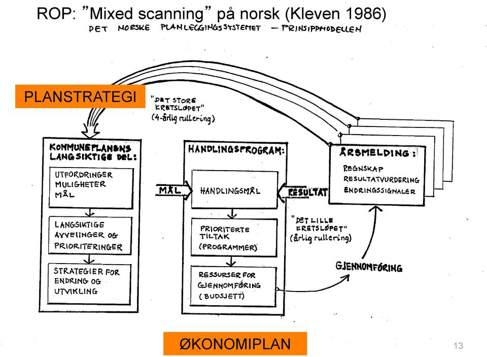 (Kleven 1986)