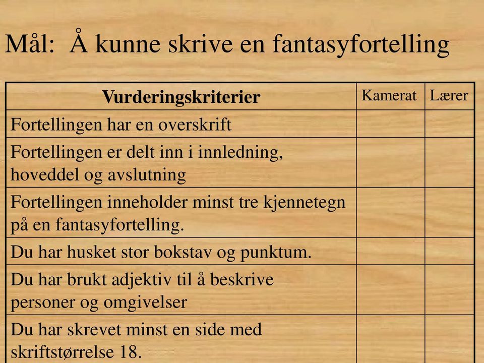 kjennetegn på en fantasyfortelling. Du har husket stor bokstav og punktum.