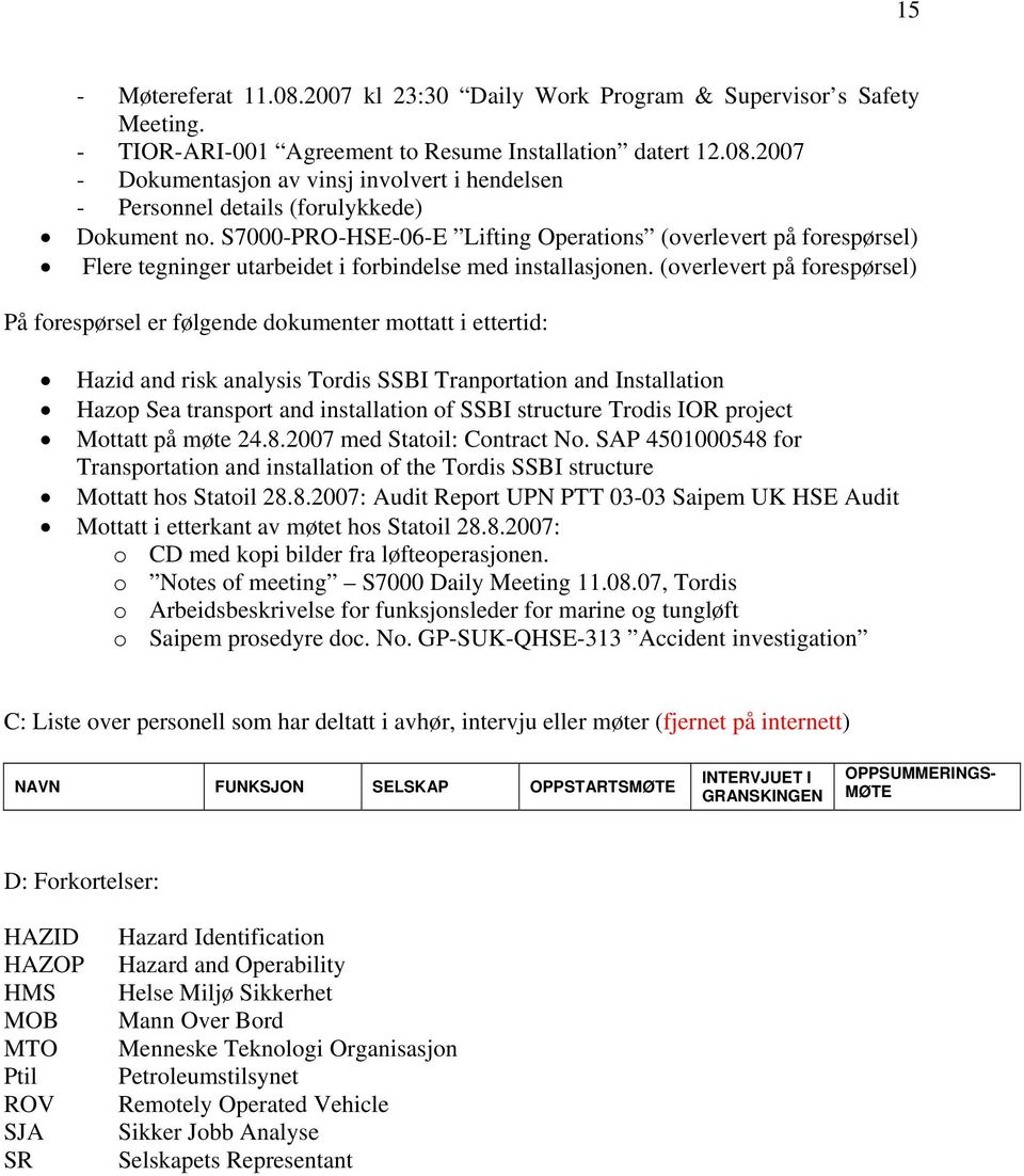 (overlevert på forespørsel) På forespørsel er følgende dokumenter mottatt i ettertid: Hazid and risk analysis Tordis SSBI Tranportation and Installation Hazop Sea transport and installation of SSBI