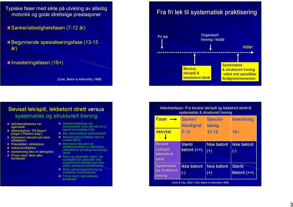 spesifikke ferdighetsmomenter Bevisst lek/spill, lekbetont idrett versus systematisk og strukturert trening Aktivitet/utfoldelse har Aktivitet/utfoldelse har egenverdi instrumentell verdi (formål l