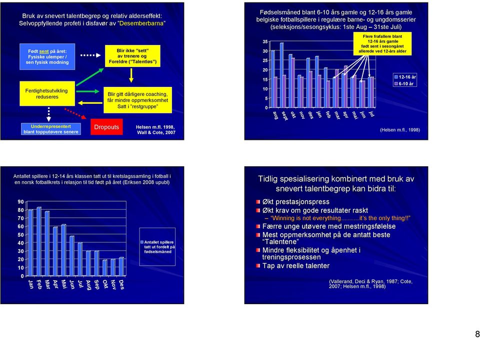 fotballspillere i regulære barne- og ungdomsserier (seleksjons/sesongsyklus: 1ste Aug 31ste Juli) 35 3 25 2 15 1 5 Flere frafallere blant 12-16 års gamle født sent i sesongåret allerede ved 12-års