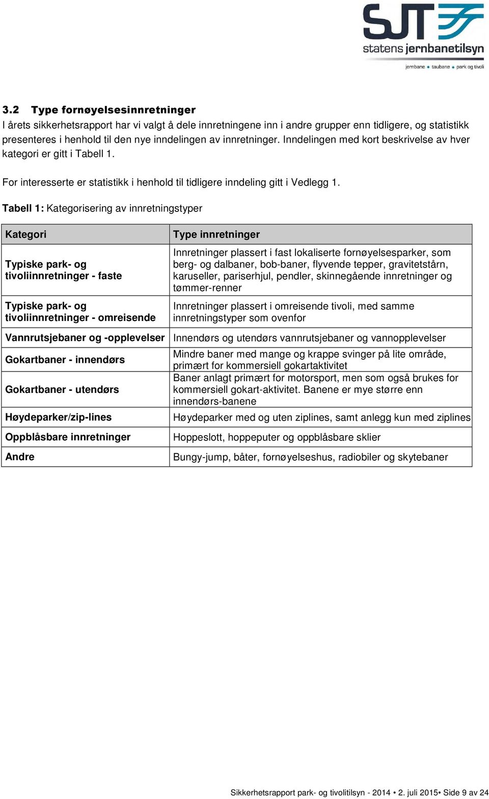 Tabell 1: Kategorisering av innretningstyper Kategori Typiske park- og tivoliinnretninger - faste Typiske park- og tivoliinnretninger - omreisende Type innretninger Innretninger plassert i fast