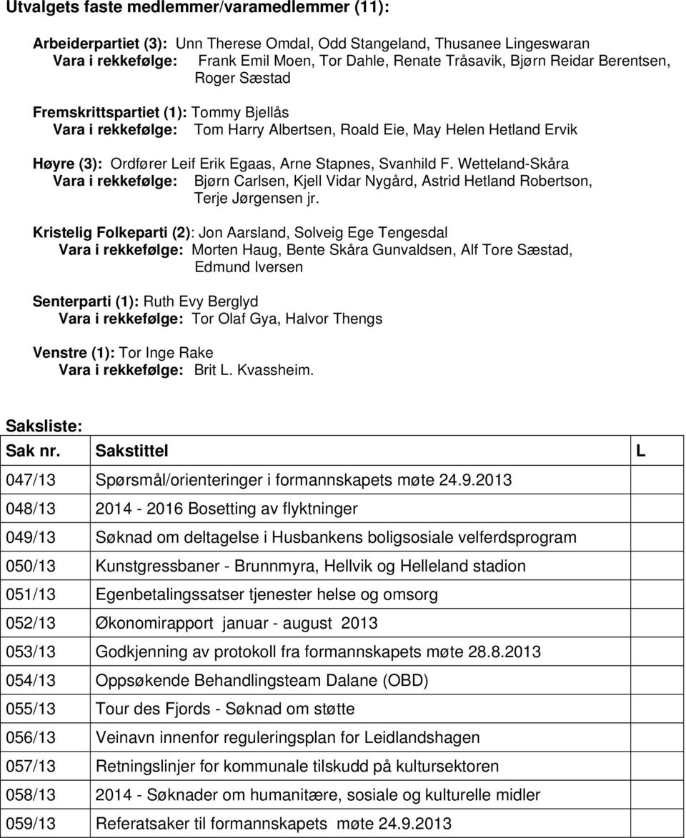 Wetteland-Skåra Vara i rekkefølge: Bjørn Carlsen, Kjell Vidar Nygård, Astrid Hetland Robertson, Terje Jørgensen jr.