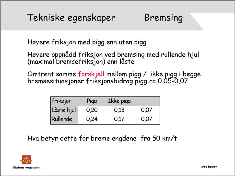 pigg / ikke pigg i begge bremsesituasjoner friksjonsbidrag pigg ca 0,05-0,07 friksjon Pigg Ikke