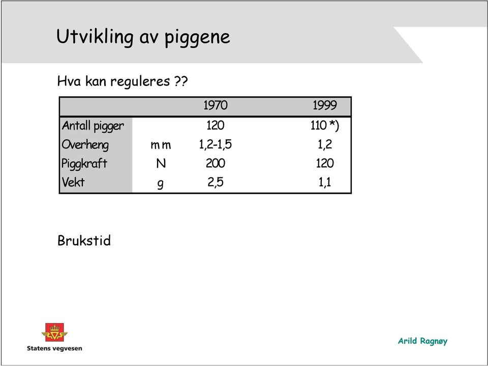 ? 1970 1999 Antall pigger 120 110