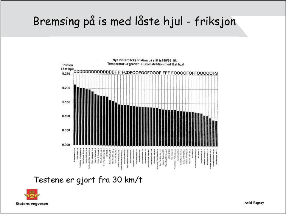 friksjon Testene