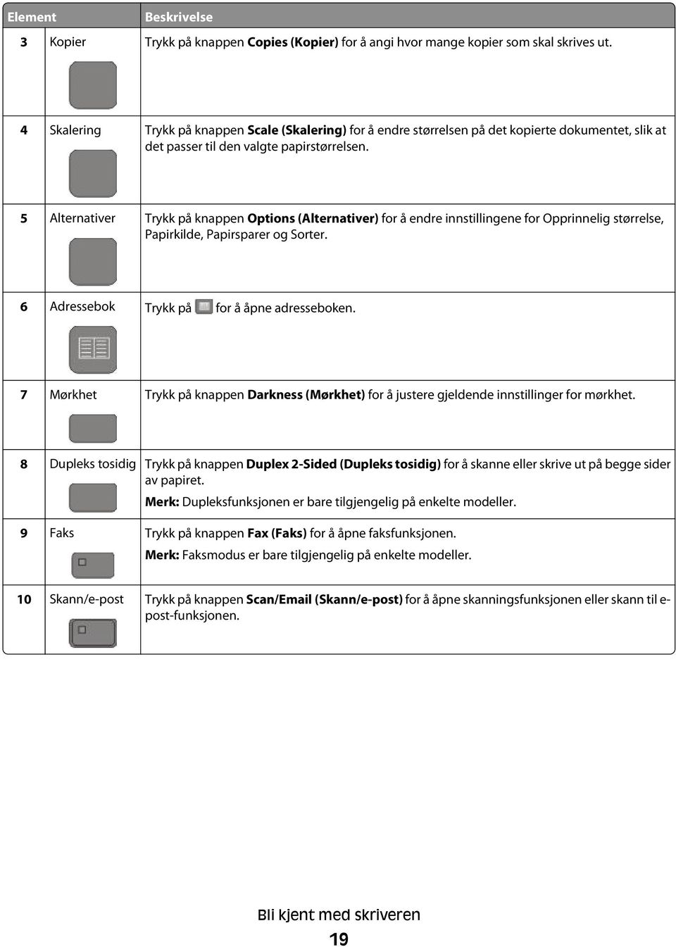 5 Alternativer Trykk på knappen Options (Alternativer) for å endre innstillingene for Opprinnelig størrelse, Papirkilde, Papirsparer og Sorter. 6 Adressebok Trykk på for å åpne adresseboken.