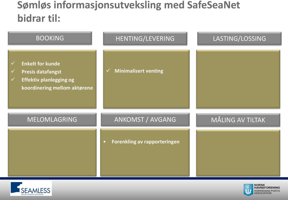 Effektiv planlegging og koordinering mellom aktørene Minimalisert