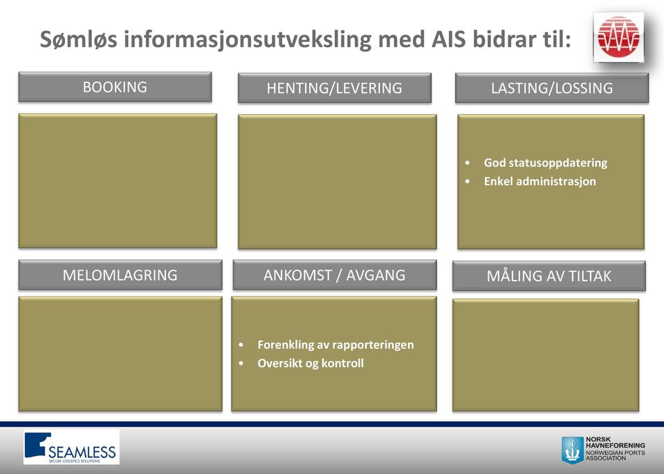 Enkel administrasjon MELOMLAGRING ANKOMST / AVGANG MÅLING