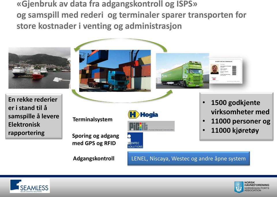 samspille å levere Elektronisk rapportering Terminalsystem Sporing og adgang med GPS og RFID