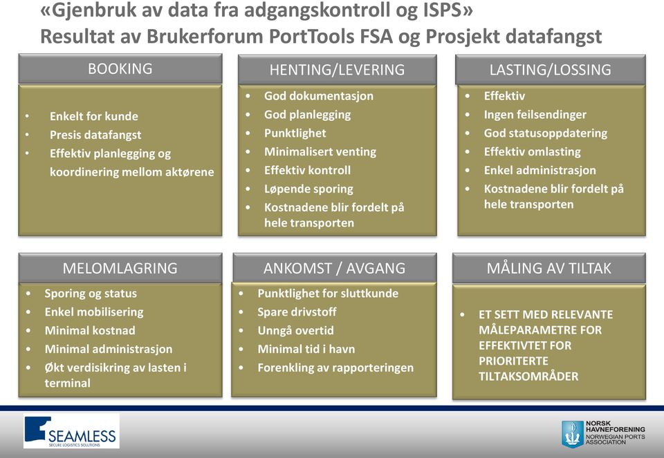 Ingen feilsendinger God statusoppdatering Effektiv omlasting Enkel administrasjon Kostnadene blir fordelt på hele transporten MELOMLAGRING Sporing og status Enkel mobilisering Minimal kostnad Minimal