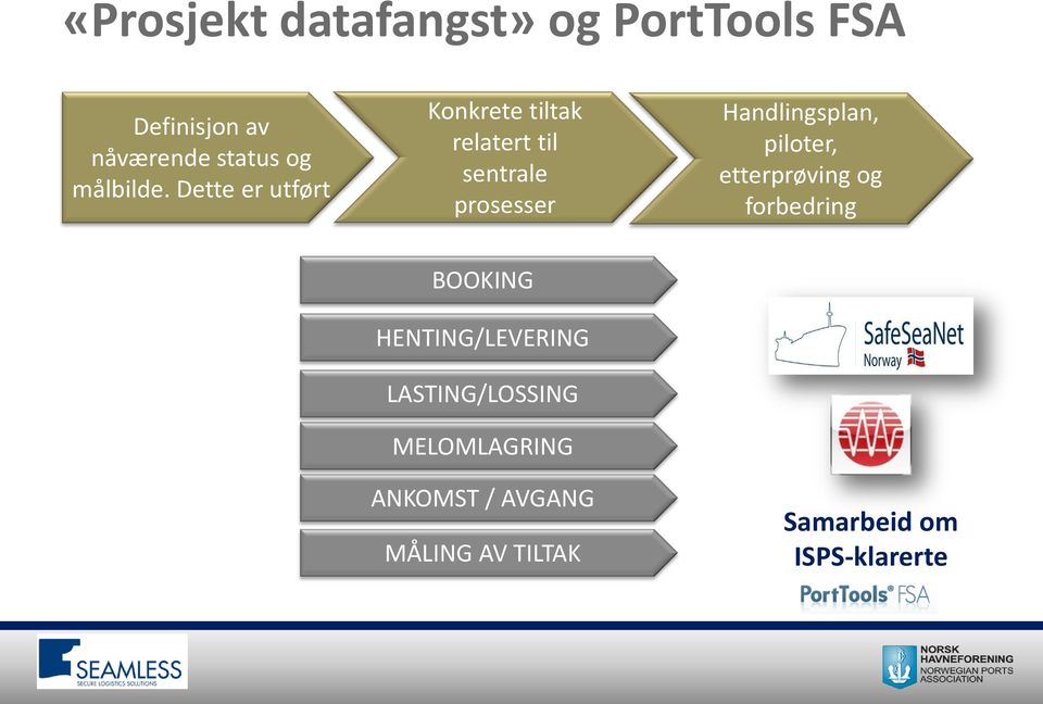 Dette er utført Konkrete tiltak relatert til sentrale prosesser