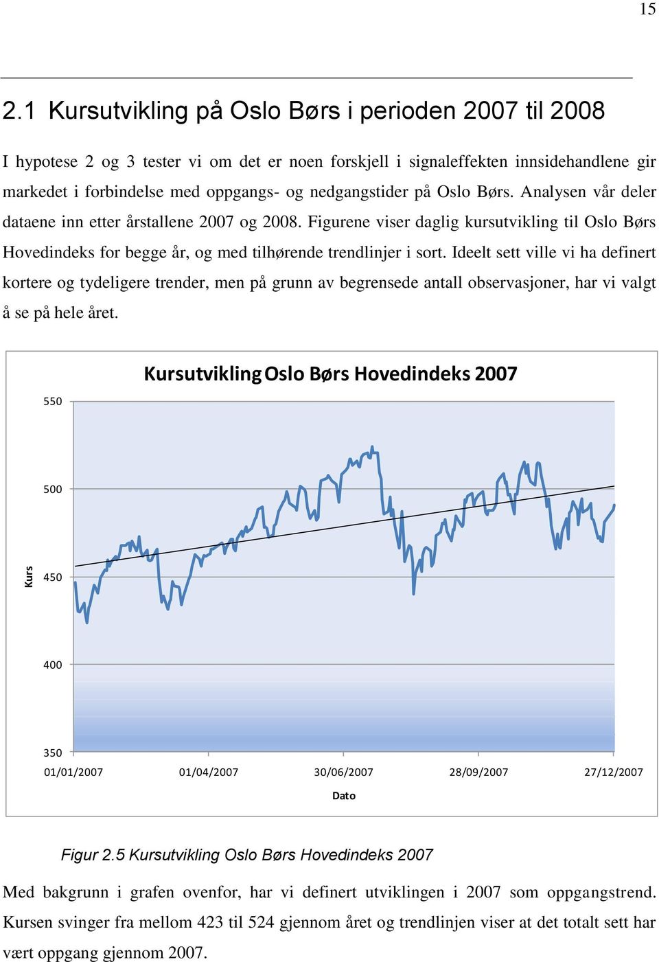 på Oslo Børs. Analysen vår deler dataene inn etter årstallene 2007 og 2008. Figurene viser daglig kursutvikling til Oslo Børs Hovedindeks for begge år, og med tilhørende trendlinjer i sort.