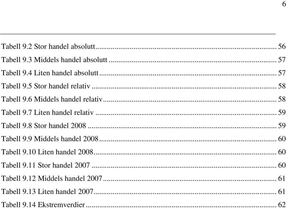 .. 59 Tabell 9.8 Stor handel 2008... 59 Tabell 9.9 Middels handel 2008... 60 Tabell 9.10 Liten handel 2008... 60 Tabell 9.11 Stor handel 2007.