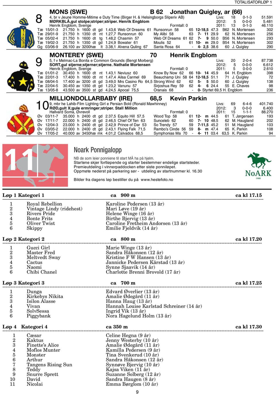 Mortensen 302 Tæ 29/01-9 21.750 h 1350 dt nt 1.27,7 Runsonrun 60 My Alibi 58 63 7-11 29.9 62 N. Mortensen 256 Tæ 05/02-4 21.750 h 1600 dt tg 1.48,2 Chasmin 57 Web Of Dreams 61 62 7-9 50.0 B56 N.