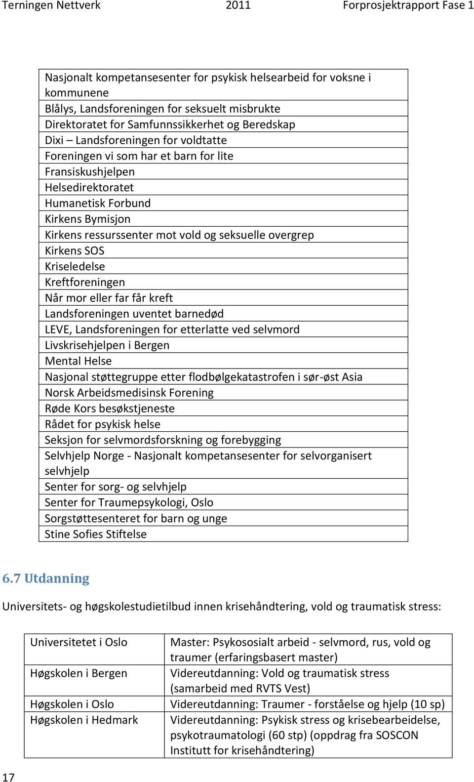 Kreftforeningen Når mor eller far får kreft Landsforeningen uventet barnedød LEVE, Landsforeningen for etterlatte ved selvmord Livskrisehjelpen i Bergen Mental Helse Nasjonal støttegruppe etter