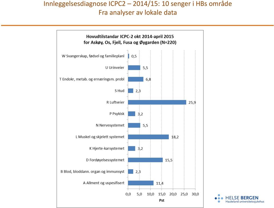 senger i HBs område