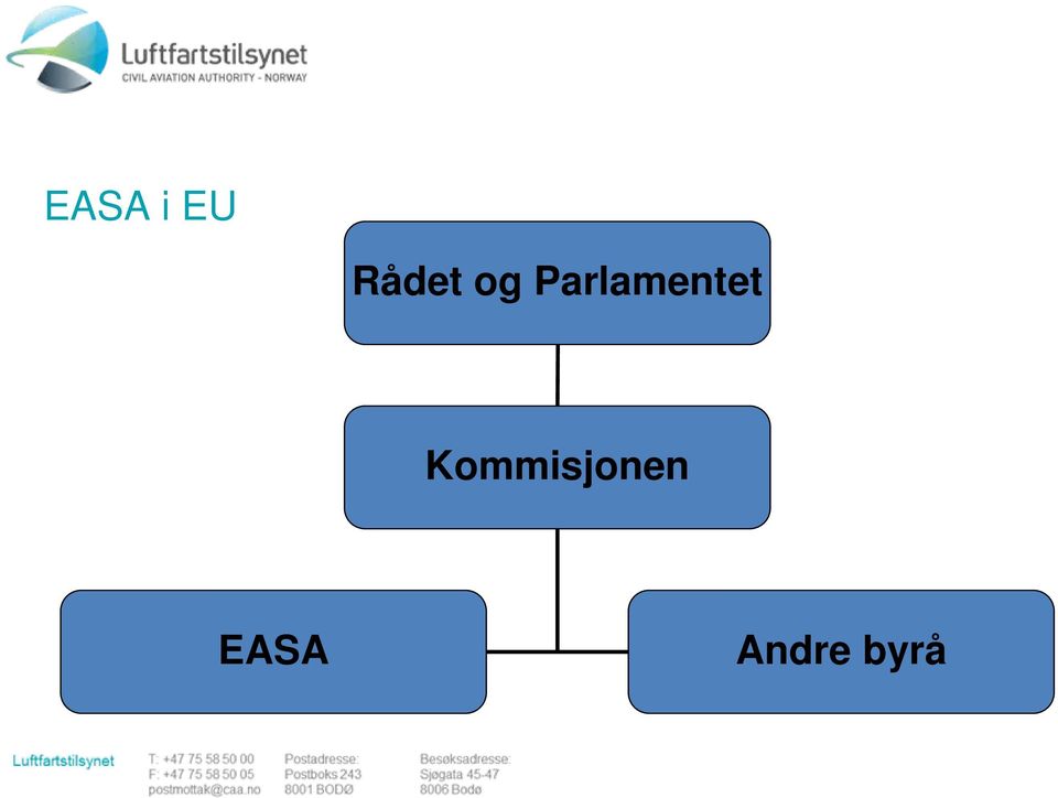 Parlamentet