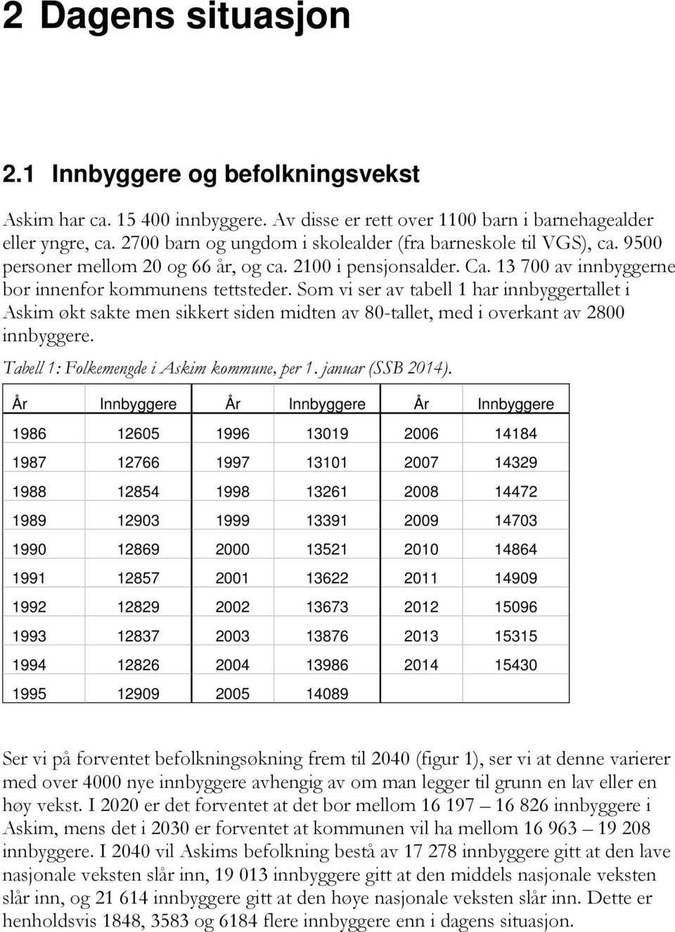 Som vi ser av tabell 1 har innbyggertallet i Askim økt sakte men sikkert siden midten av 80-tallet, med i overkant av 2800 innbyggere. Tabell 1: Folkemengde i Askim kommune, per 1. januar (SSB 2014).