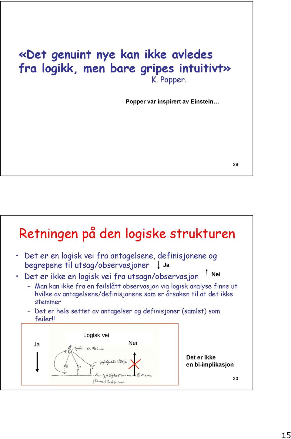 definisjonene og begrepene til utsag/observasjoner Ja Nei Det er ikke en logisk vei fra utsagn/observasjon Man kan ikke fra en feilslått observasjon via logisk