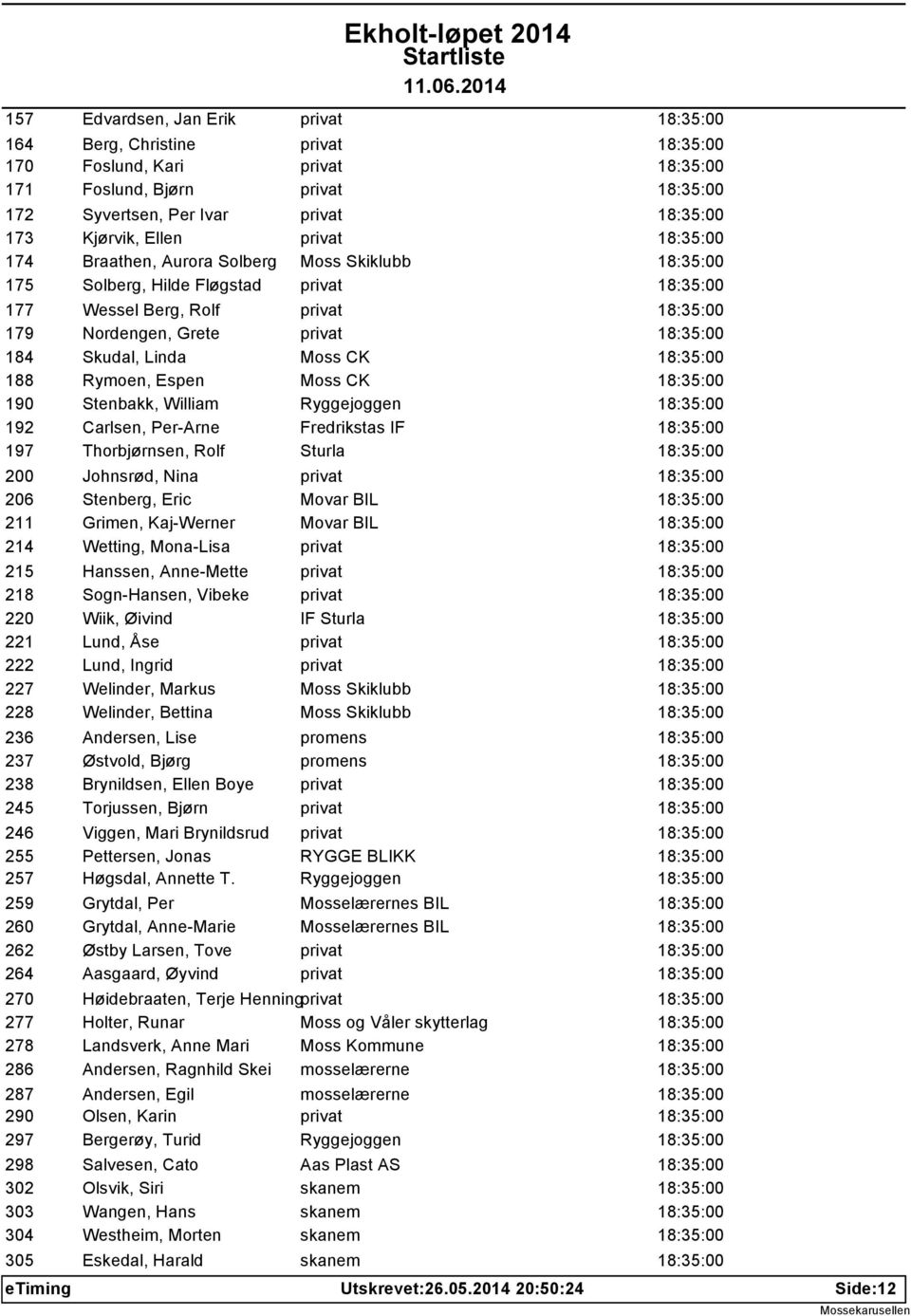 Braathen, Aurora Solberg Moss Skiklubb 18:35:00 Solberg, Hilde Fløgstad privat 18:35:00 Wessel Berg, Rolf privat 18:35:00 Nordengen, Grete privat 18:35:00 Skudal, Linda Moss CK 18:35:00 Rymoen, Espen