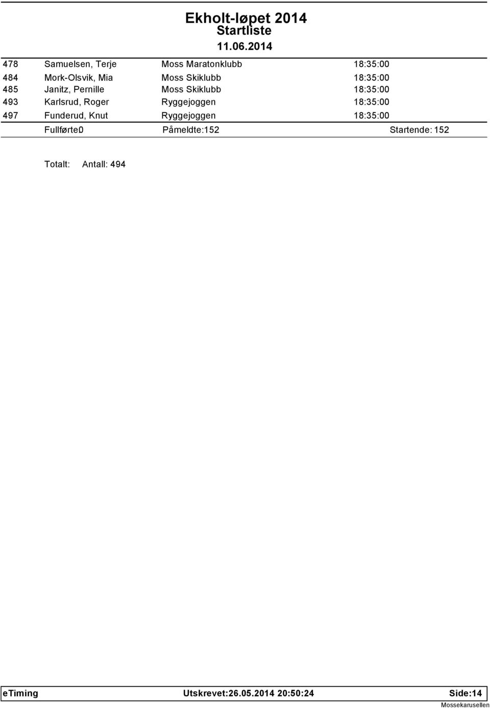 Roger Ryggejoggen 18:35:00 Funderud, Knut Ryggejoggen 18:35:00 Påmeldte: 152