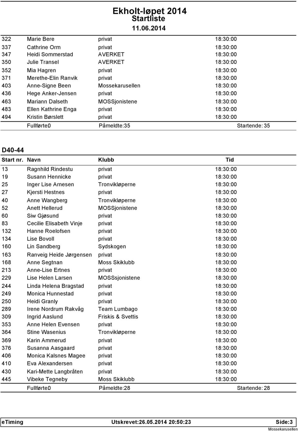 18:30:00 Påmeldte: 35 Startende: 35 D40-44 13 19 25 27 40 52 60 83 132 134 160 163 168 213 229 244 249 250 289 309 353 364 369 376 406 410 430 445 Ragnhild Rindestu privat 18:30:00 Susann Hennicke