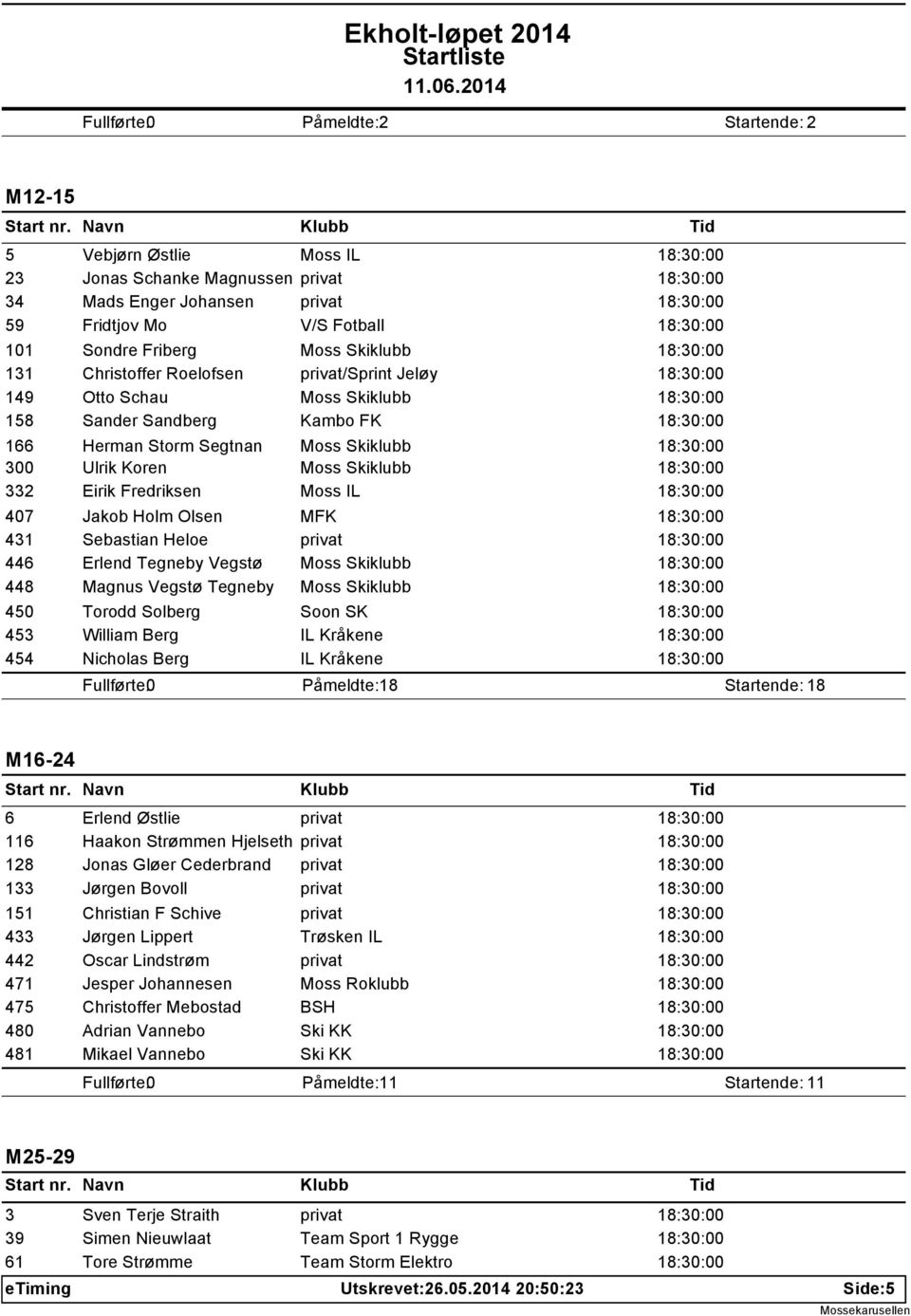 Herman Storm Segtnan Moss Skiklubb 18:30:00 Ulrik Koren Moss Skiklubb 18:30:00 Eirik Fredriksen Moss IL 18:30:00 Jakob Holm Olsen MFK 18:30:00 Sebastian Heloe privat 18:30:00 Erlend Tegneby Vegstø
