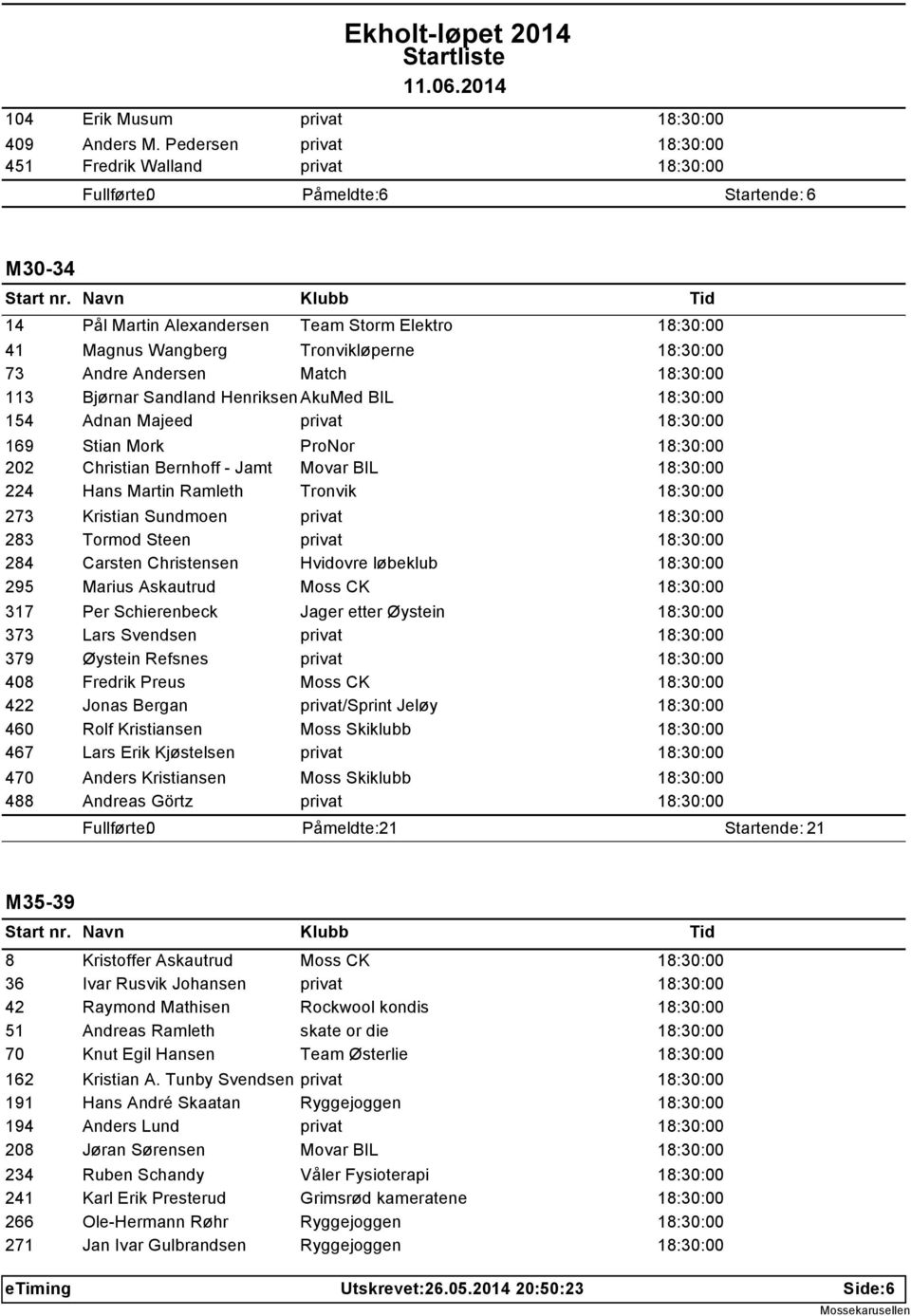 Storm Elektro 18:30:00 Magnus Wangberg Tronvikløperne 18:30:00 Andre Andersen Match 18:30:00 Bjørnar Sandland Henriksen AkuMed BIL 18:30:00 Adnan Majeed privat 18:30:00 Stian Mork ProNor 18:30:00