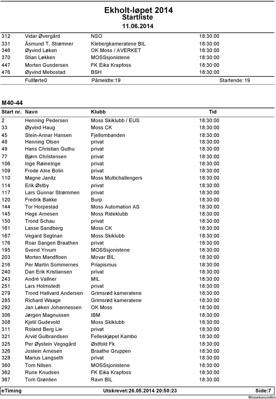 19 Startende: 19 M40-44 2 33 45 48 49 77 106 109 110 114 117 120 144 145 150 161 167 176 195 203 216 240 243 251 279 285 292 306 308 311 321 325 326 328 360 362 367 Henning Pedersen Moss Skiklubb /
