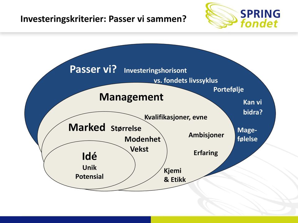 Modenhet Vekst Idé Unik Potensial Kvalifikasjoner, evne Kjemi