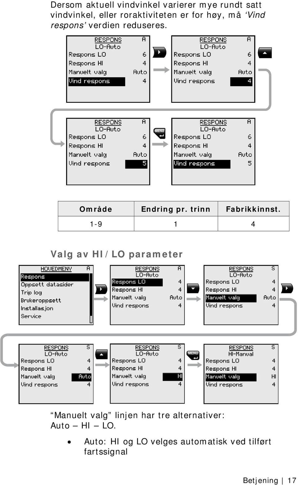 trinn Fabrikkinnst.