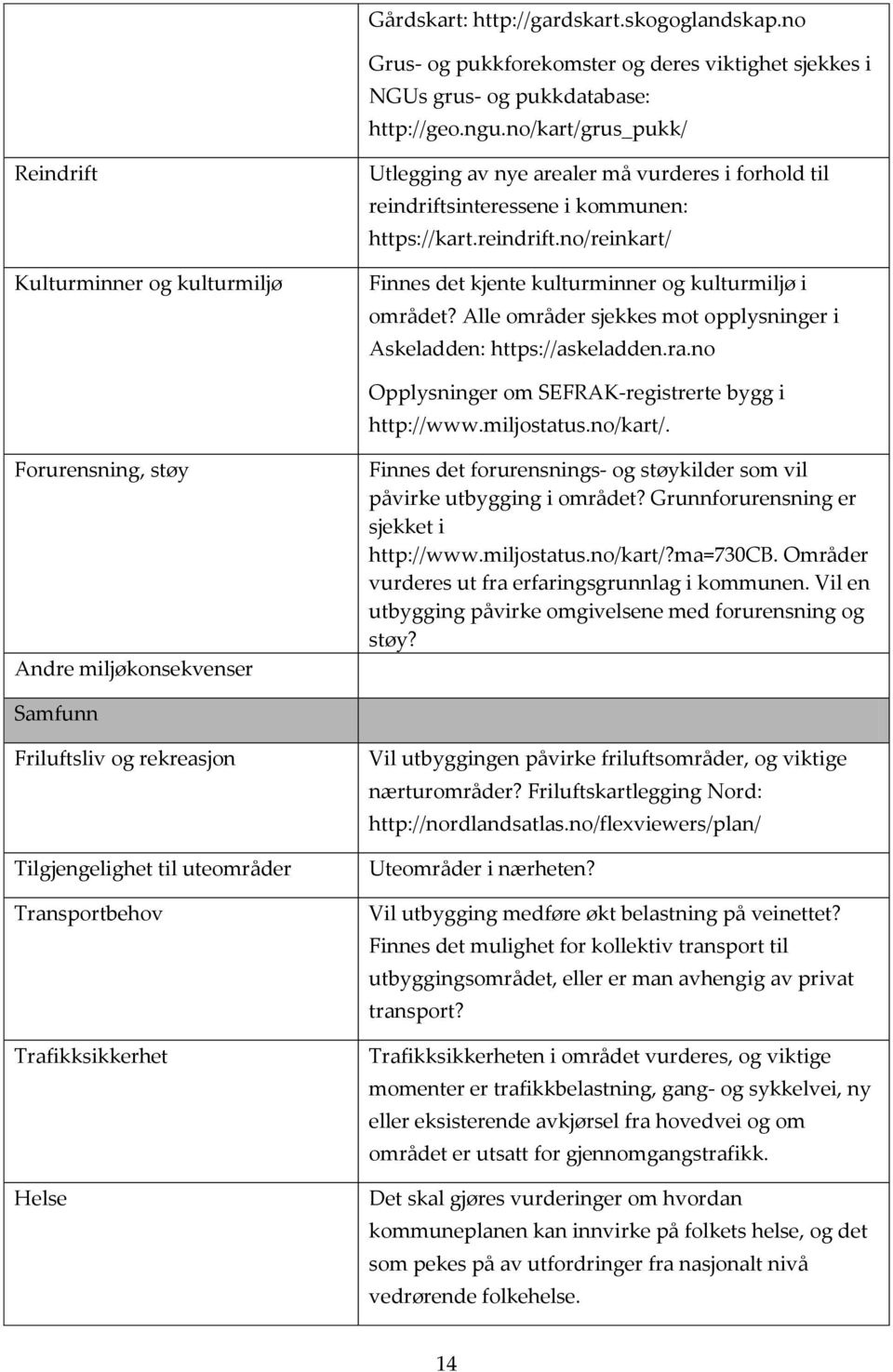 Alle områder sjekkes mot opplysninger i Askeladden: https://askeladden.ra.no Opplysninger om SEFRAK registrerte bygg i http://www.miljostatus.no/kart/.