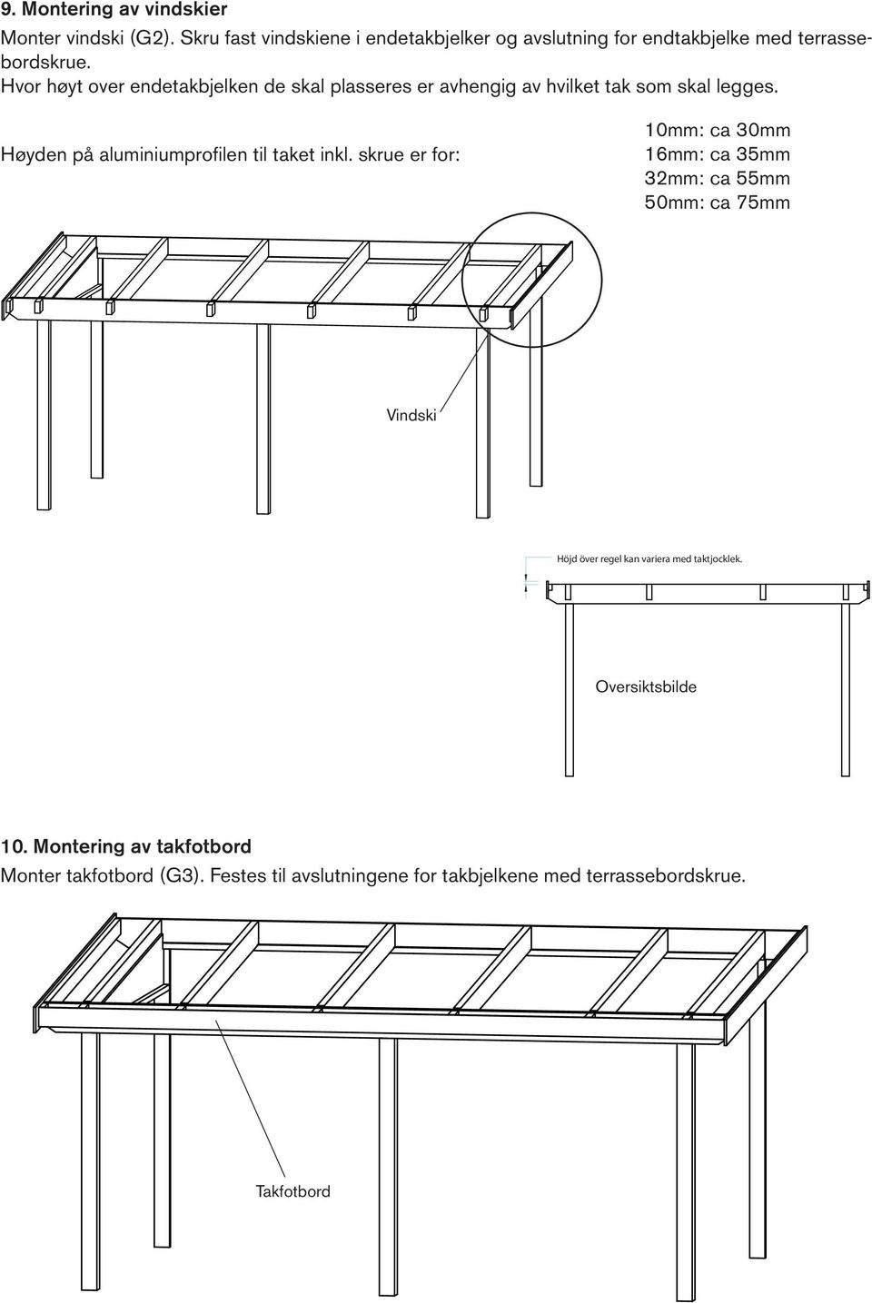 Hvor høyt over endetakbjelken de skal plasseres er avhengig av hvilket tak som skal legges. Høyden på aluminiumprofilen til taket inkl.