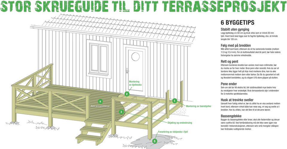 For at sluttresultatet skal bli pent, bør hele radens forlengelse ha samme virkebredde. ett og pent ttersom bordenes bredde kan variere med noen millimeter, bør du merke av for hver meter.