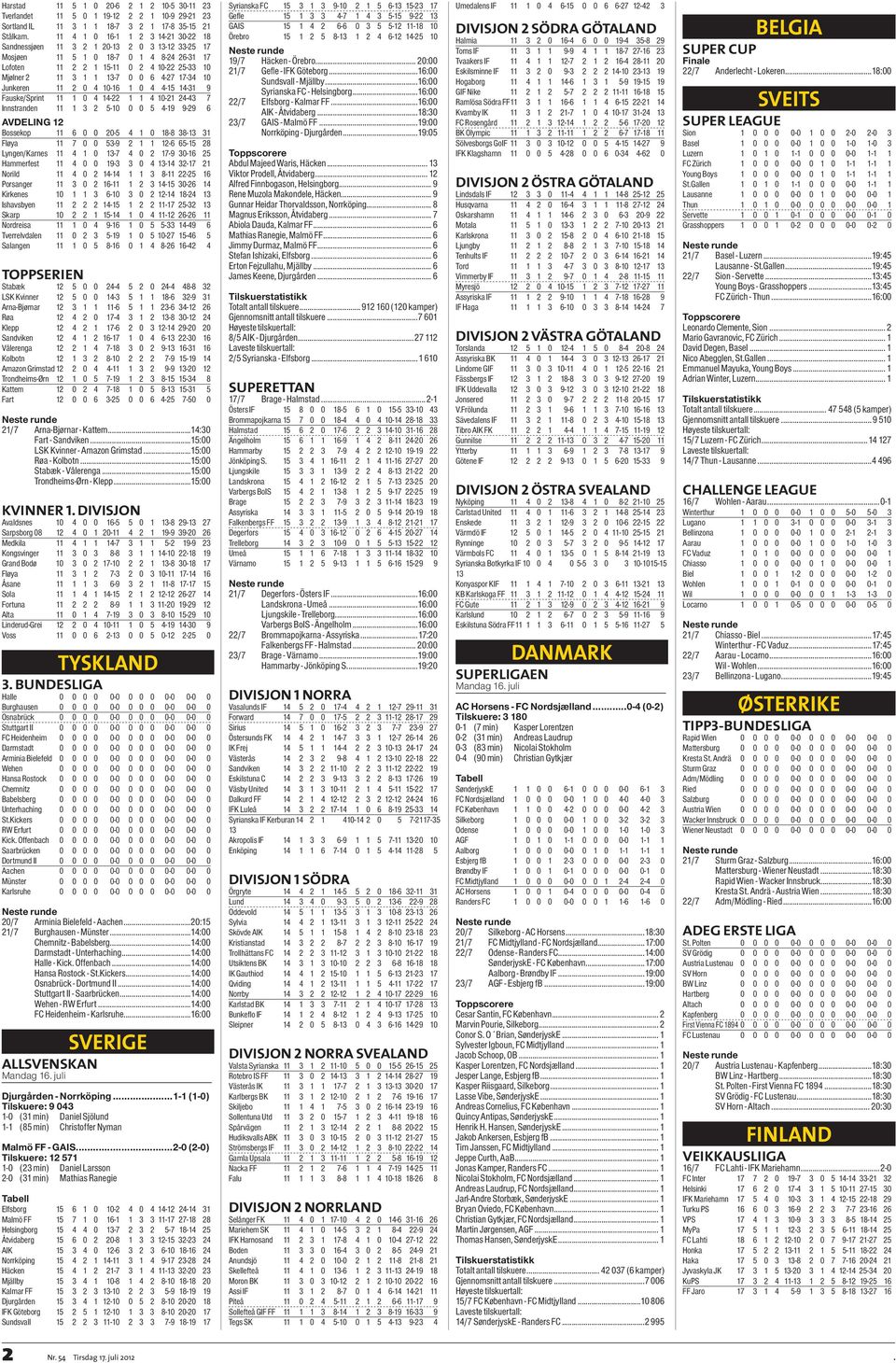 4-27 17-34 10 Junkeren 11 2 0 4 10-16 1 0 4 4-15 14-31 9 Fauske/Sprint 11 1 0 4 14-22 1 1 4 10-21 24-43 7 Innstranden 11 1 3 2 5-10 0 0 5 4-19 9-29 6 AVDELING 12 Bossekop 11 6 0 0 20-5 4 1 0 18-8