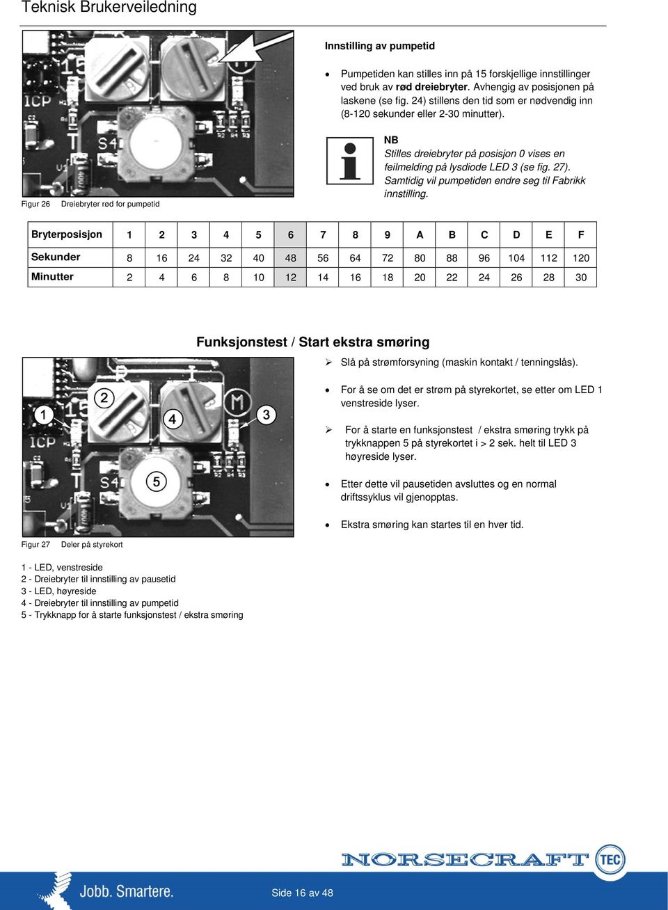 Figur 26 Dreiebryter rød for pumpetid NB Stilles dreiebryter på posisjon 0 vises en feilmelding på lysdiode LED 3 (se fig. 27). Samtidig vil pumpetiden endre seg til Fabrikk innstilling.