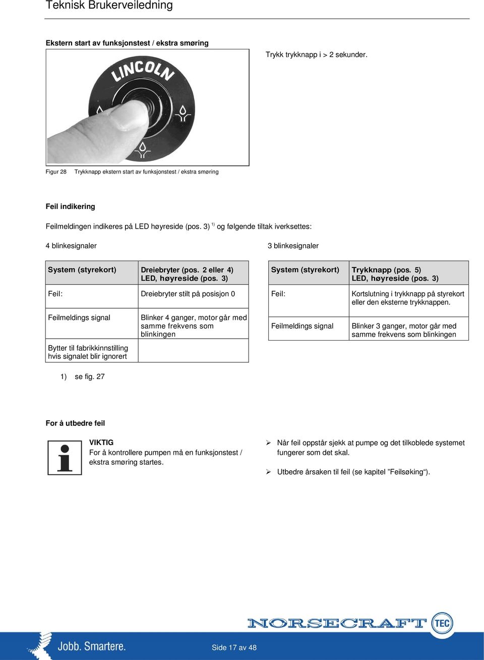 3) 1) og følgende tiltak iverksettes: 4 blinkesignaler 3 blinkesignaler System (styrekort) Dreiebryter (pos. 2 eller 4) LED, høyreside (pos. 3) System (styrekort) Trykknapp (pos.