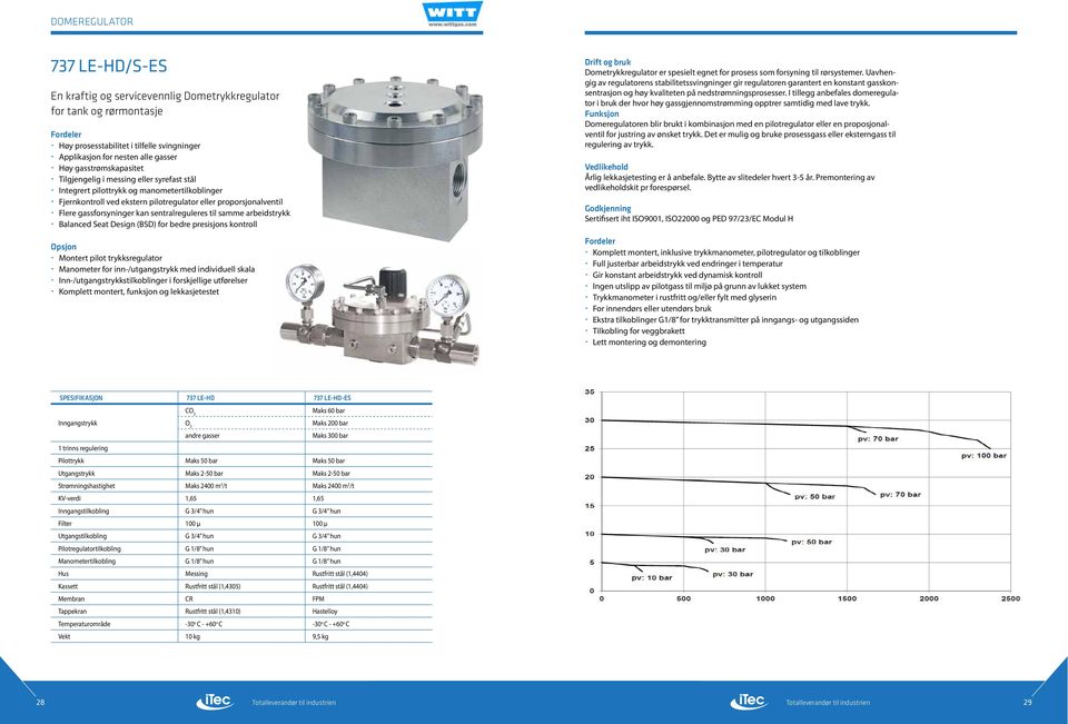 sentralreguleres til samme arbeidstrykk Balanced Seat Design (BSD) for bedre presisjons kontroll Opsjon Montert pilot trykksregulator Manometer for inn/utgangstrykk med individuell skala