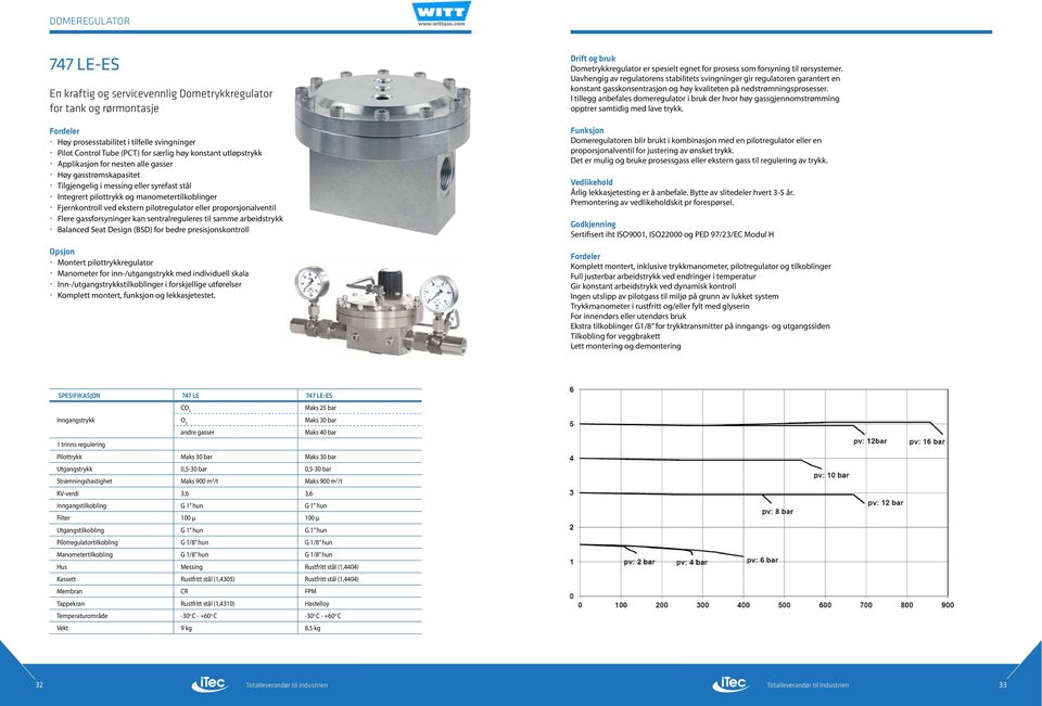 eller proporsjonalventil Flere gassforsyninger kan sentralreguleres til samme arbeidstrykk Balanced Seat Design (BSD) for bedre presisjonskontroll Opsjon Montert pilottrykkregulator Manometer for