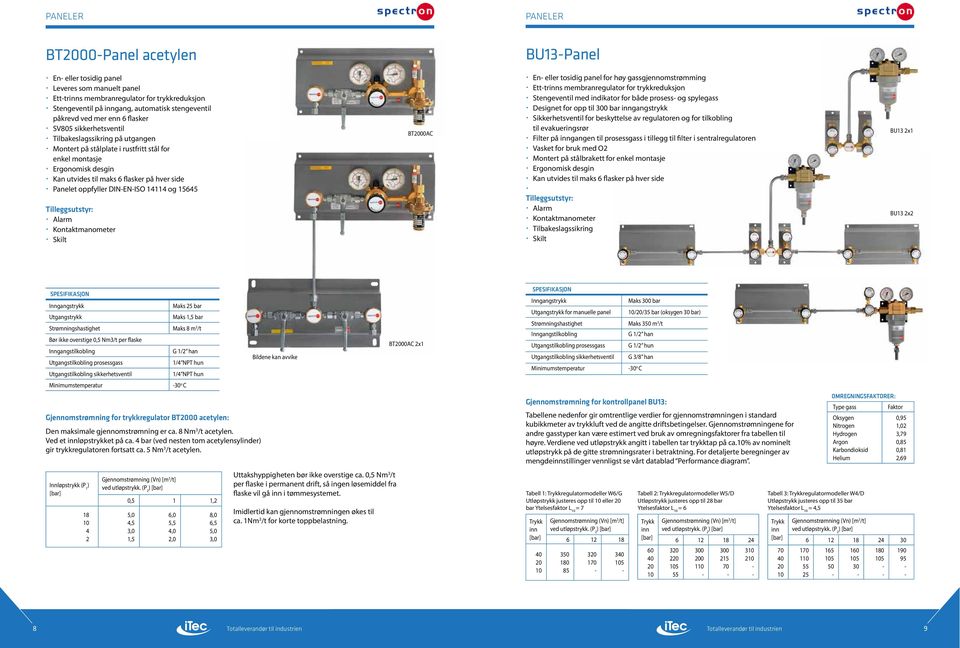 Panelet oppfyller DINENISO 14114 og 645 Tilleggsutstyr: Alarm Kontaktmanometer Skilt BT2000AC En eller tosidig panel for høy gassgjennomstrømming Etttrinns membranregulator for trykkreduksjon