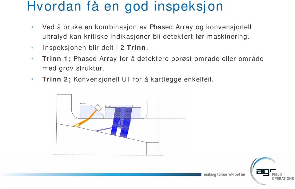 Inspeksjonen blir delt i 2 Trinn.