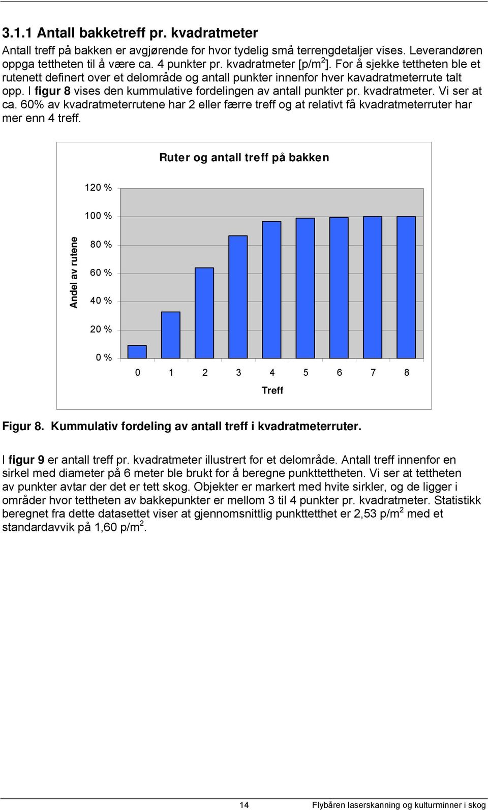 I figur 8 vises den kummulative fordelingen av antall punkter pr. kvadratmeter. Vi ser at ca. 60% av kvadratmeterrutene har 2 eller færre treff og at relativt få kvadratmeterruter har mer enn 4 treff.