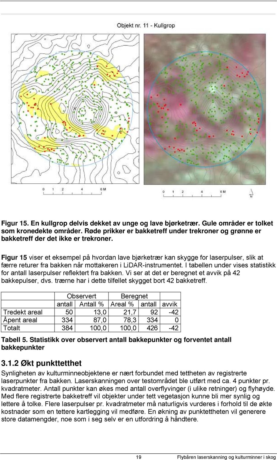 Figur 15 viser et eksempel på hvordan lave bjørketrær kan skygge for laserpulser, slik at færre returer fra bakken når mottakeren i LiDAR-instrumentet.